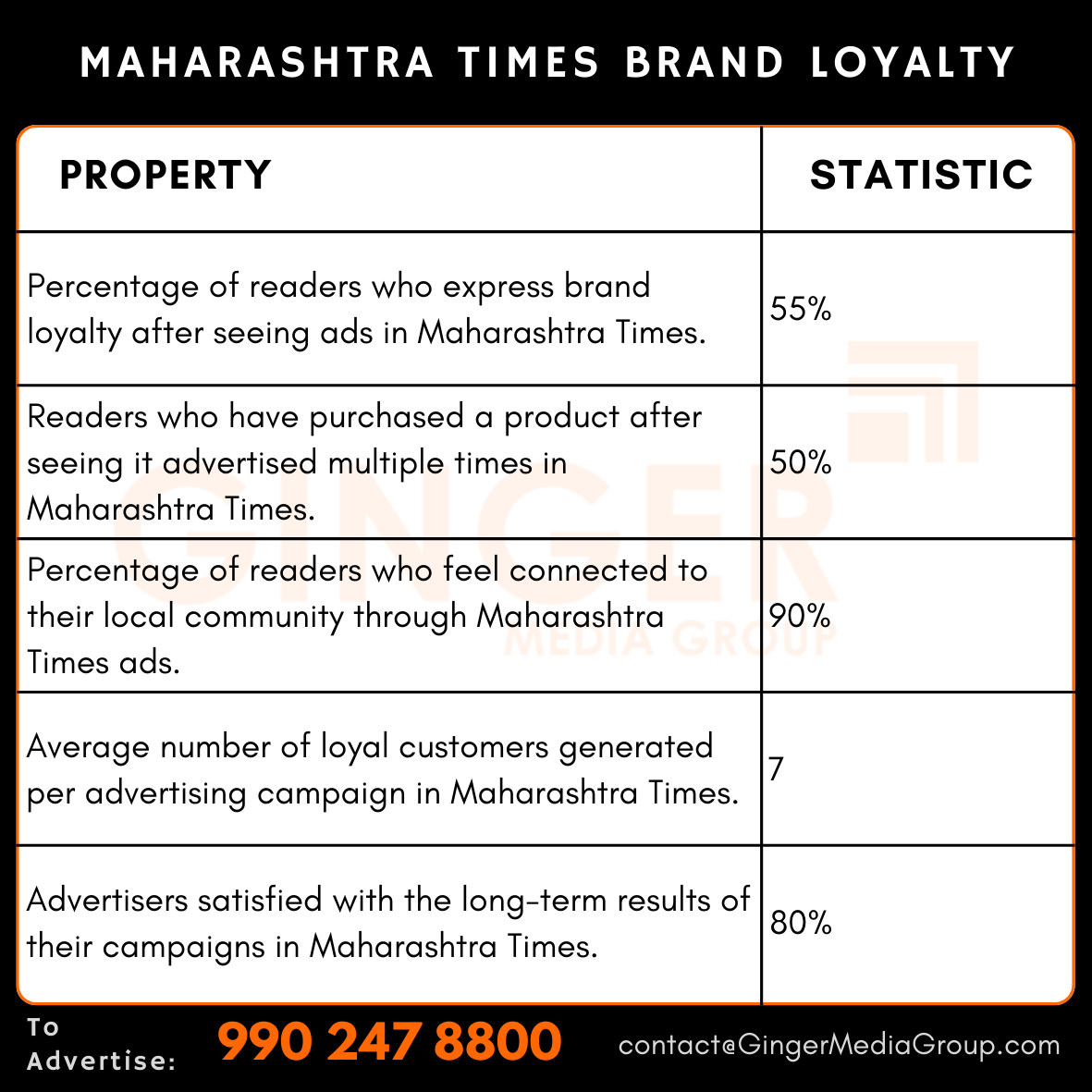 advertising in maharashtra times newspaper brand loyalty