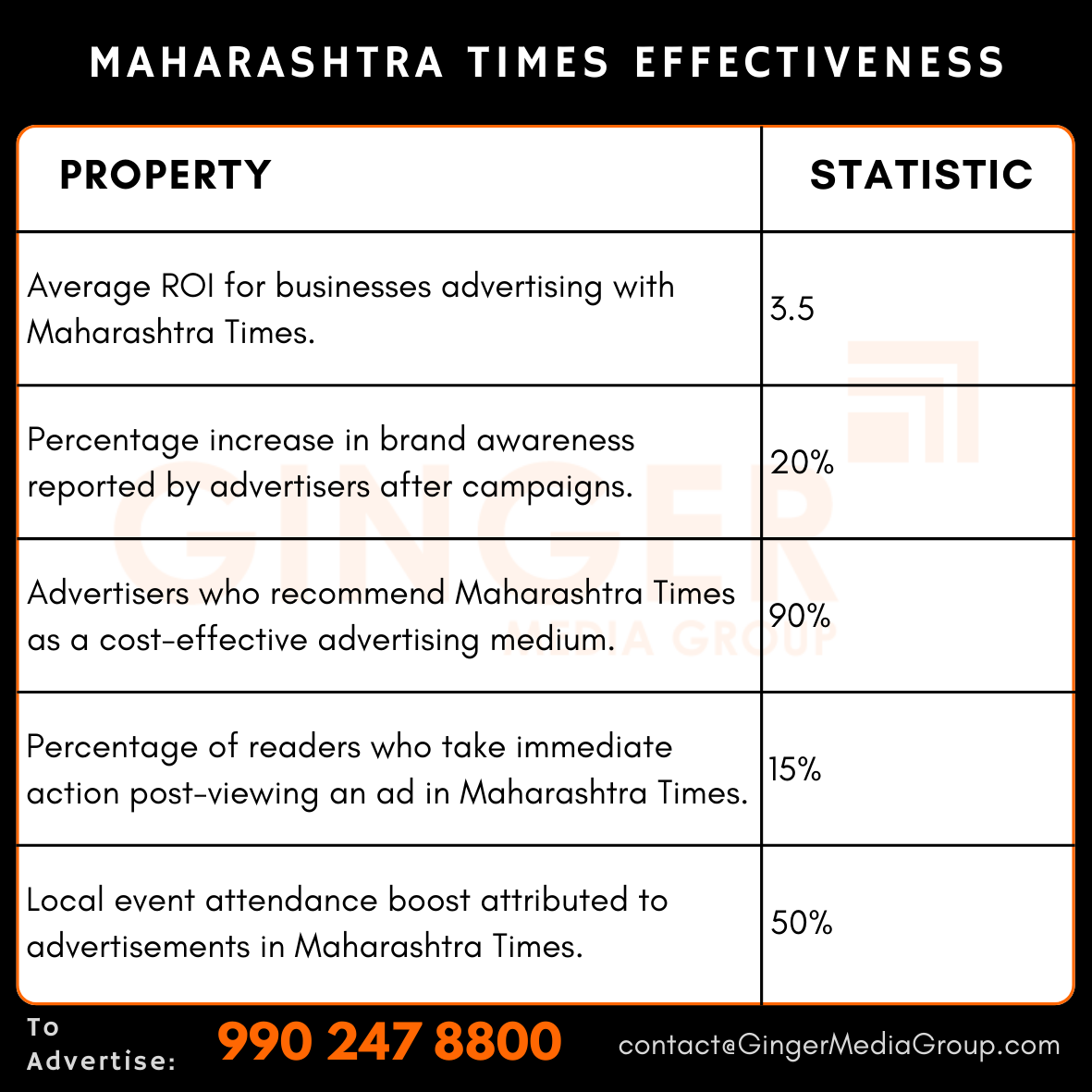 advertising in maharashtra times newspaper effectiveness