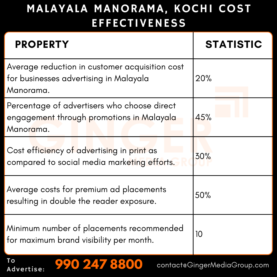 advertising in malayala manorama kochi newspaper cost effectiveness