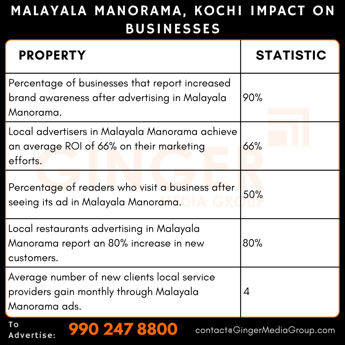 advertising in malayala manorama kochi newspaper impact on businesses