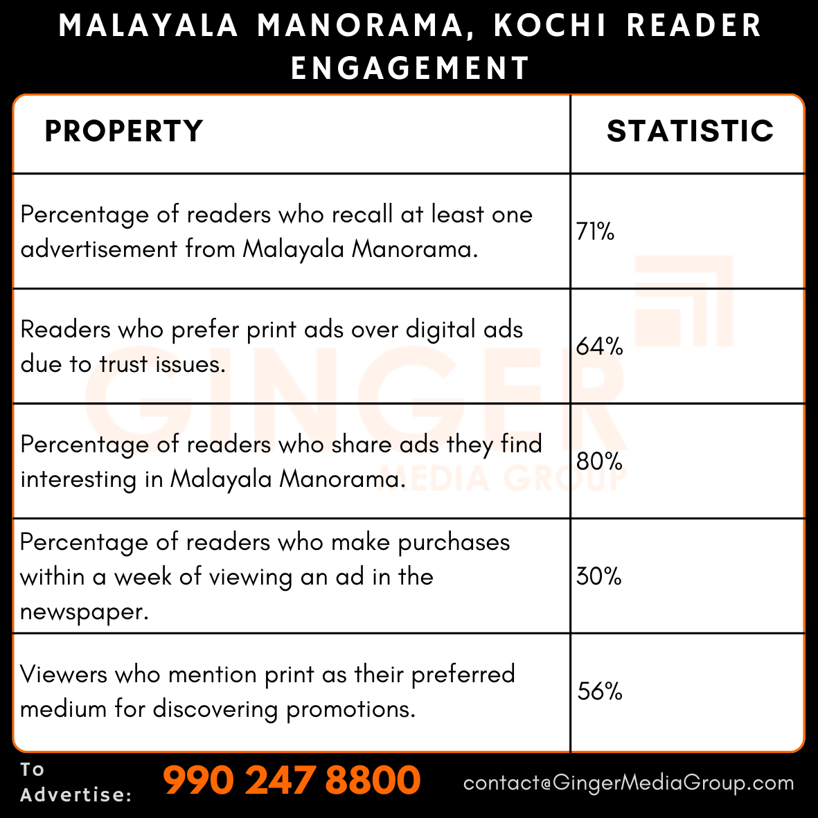 advertising in malayala manorama kochi newspaper reader engagement