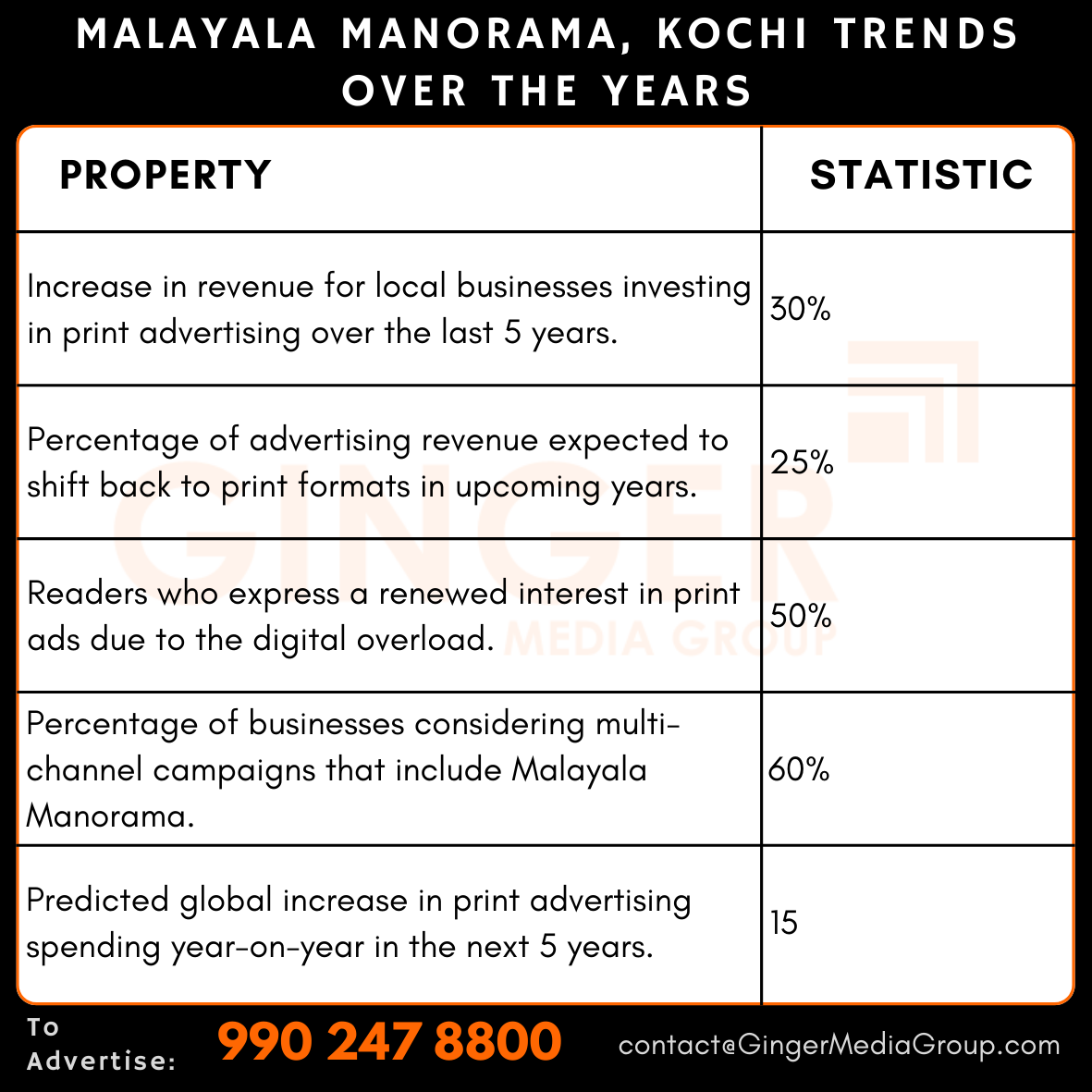 advertising in malayala manorama kochi newspaper trends over the years