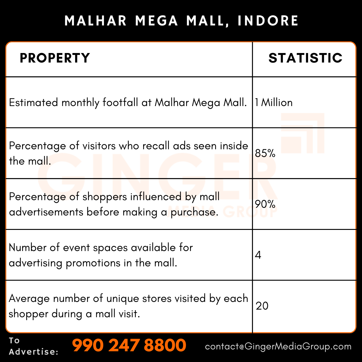 advertising-in-malhar-mega-mall-indore - Ginger Media Group advertising in malhar mega mall indore