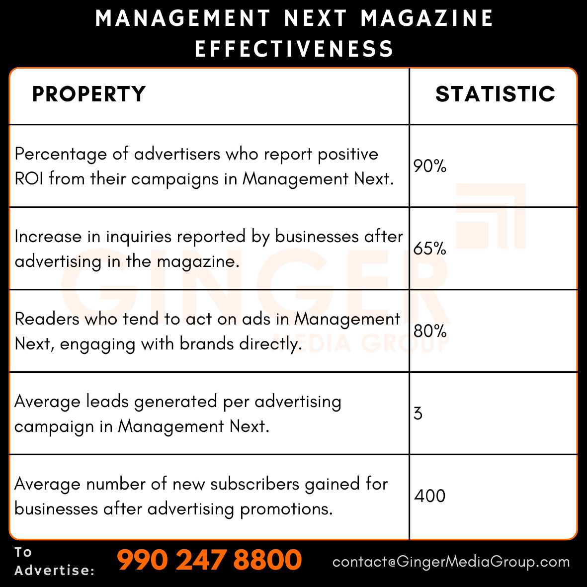 advertising in management next magazine effectiveness