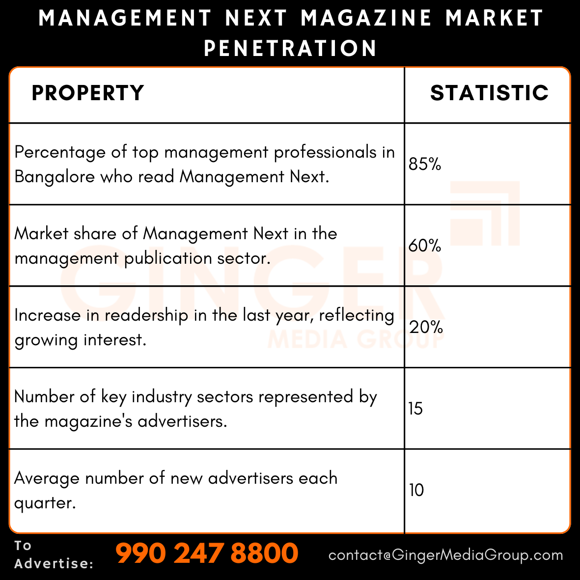 advertising in management next magazine market penetration