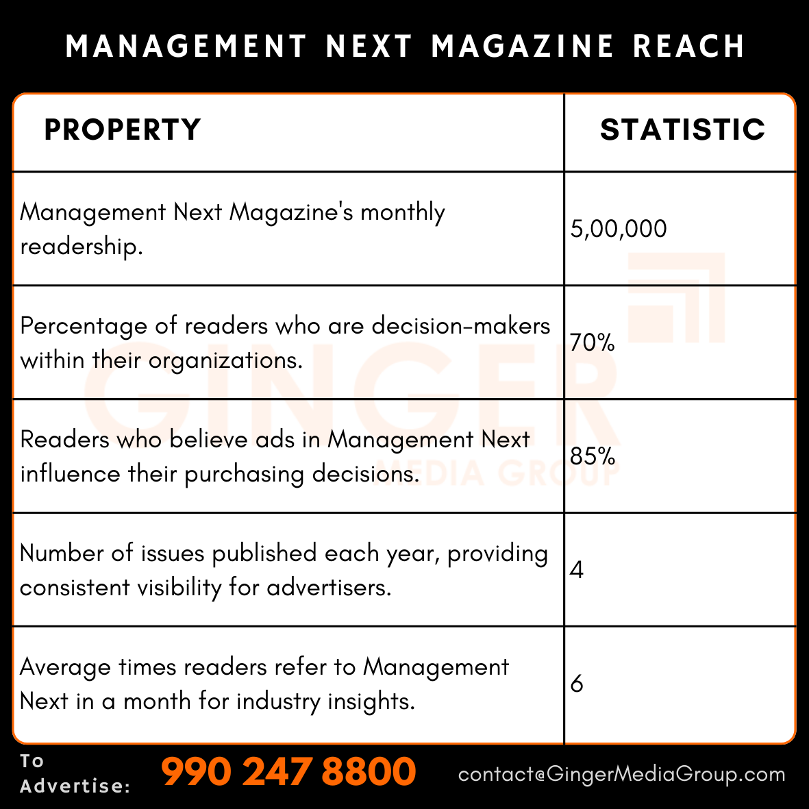 advertising in management next magazine reach