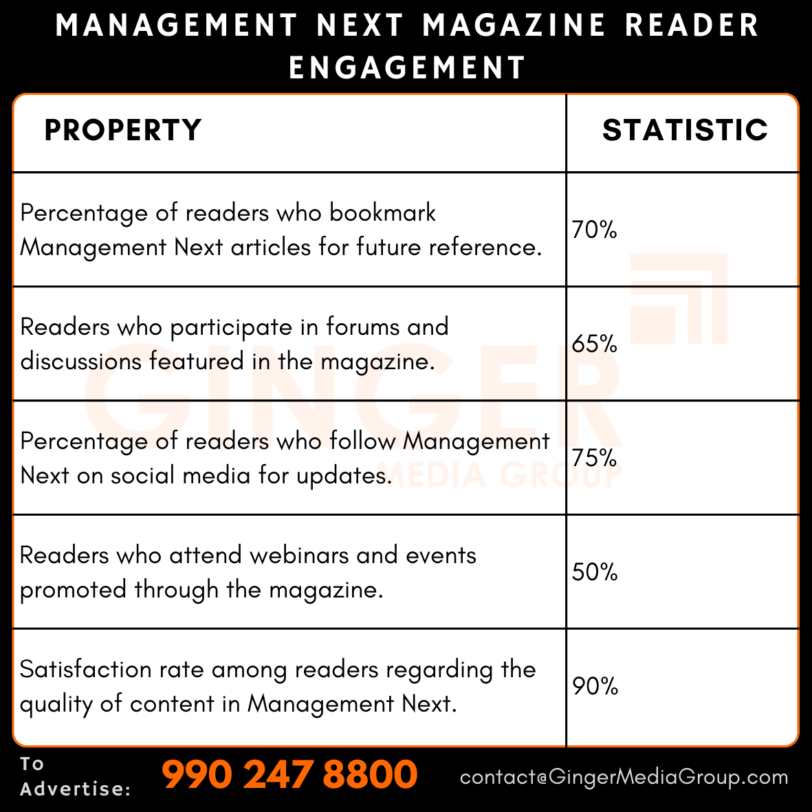 advertising in management next magazine reader engagement