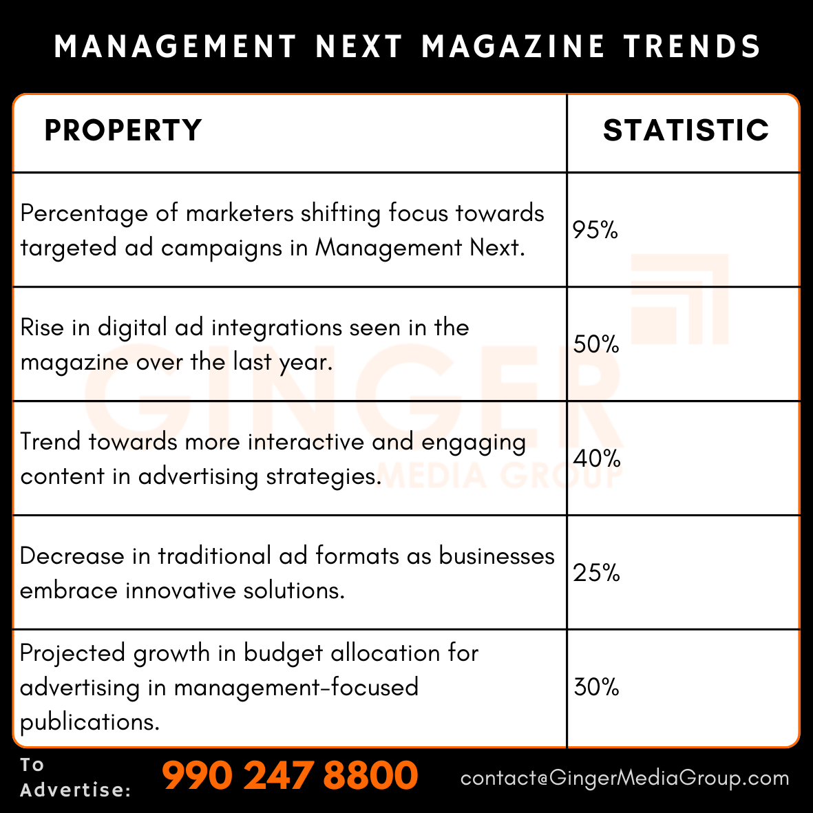 advertising in management next magazine trends