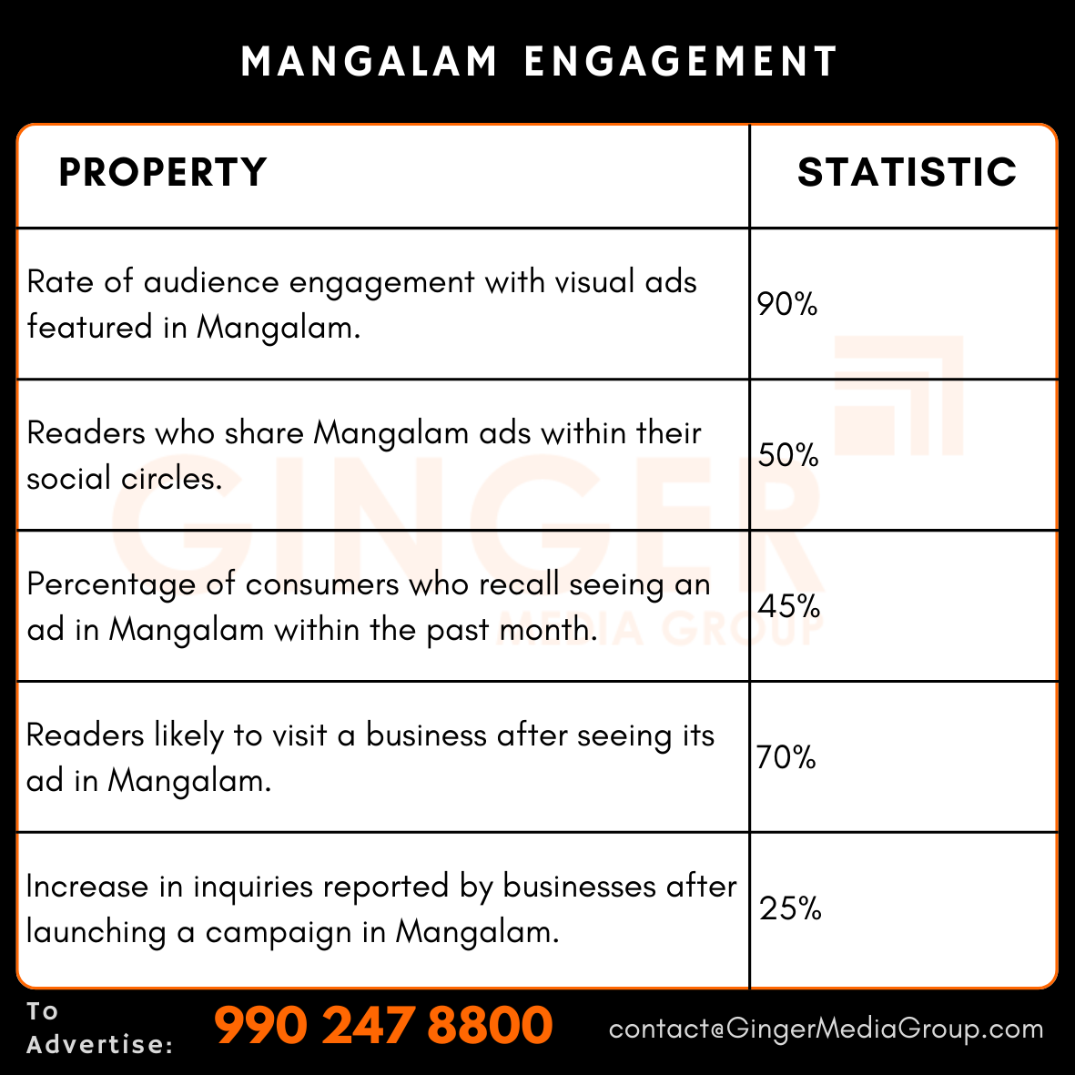 advertising-in-mangalam-engagement - Ginger Media Group advertising in mangalam engagement