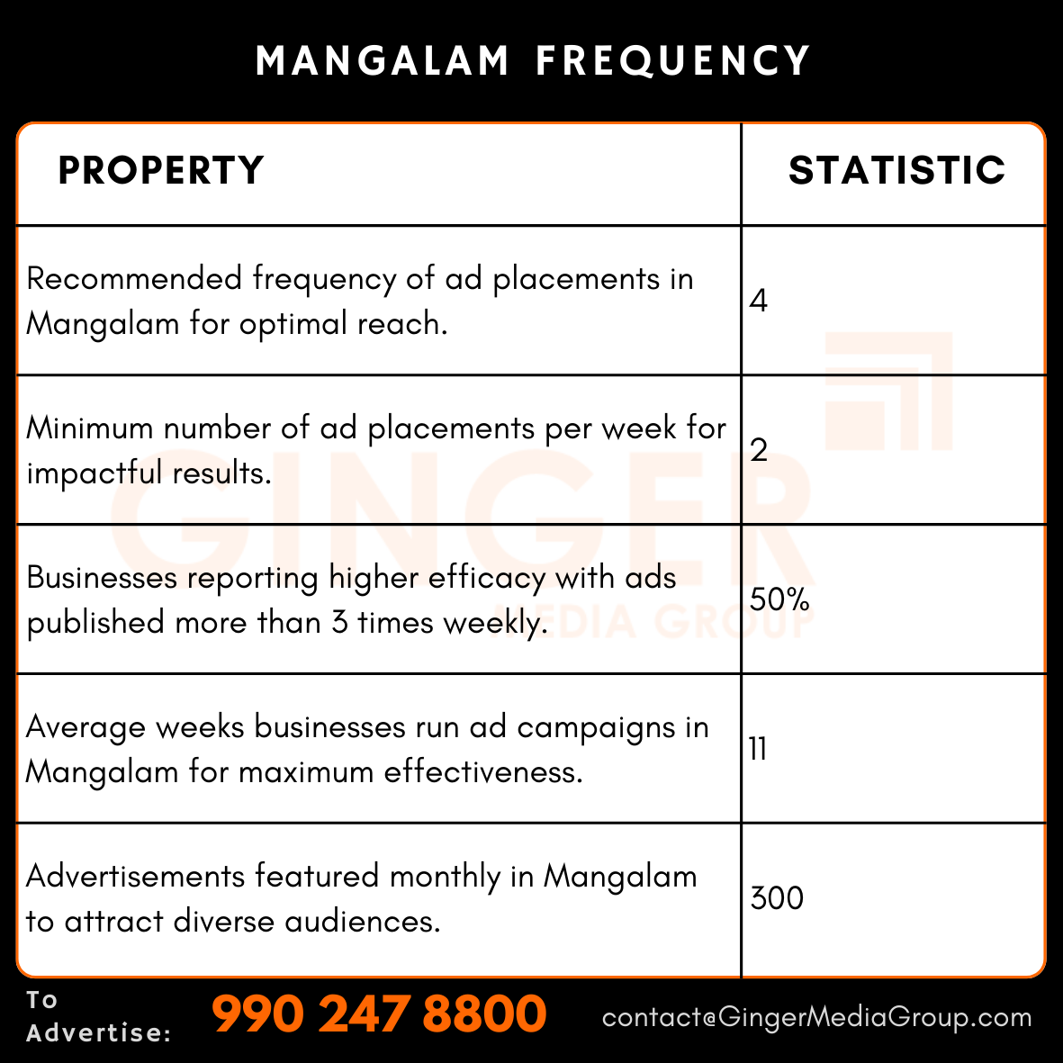 advertising-in-mangalam-frequency - Ginger Media Group advertising in mangalam frequency