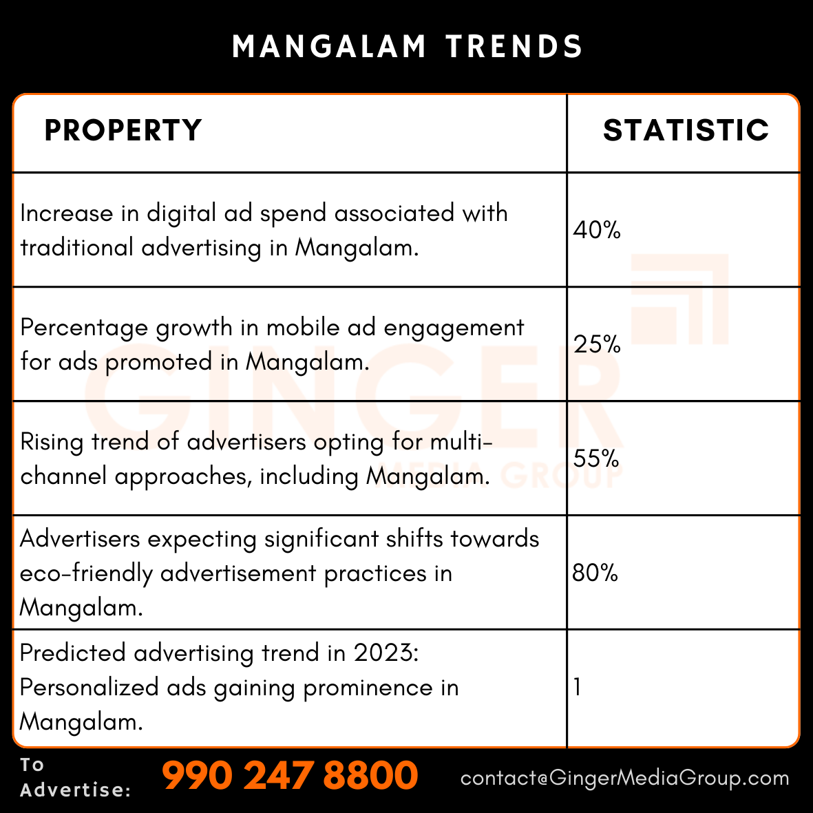 advertising-in-mangalam-trends - Ginger Media Group advertising in mangalam trends