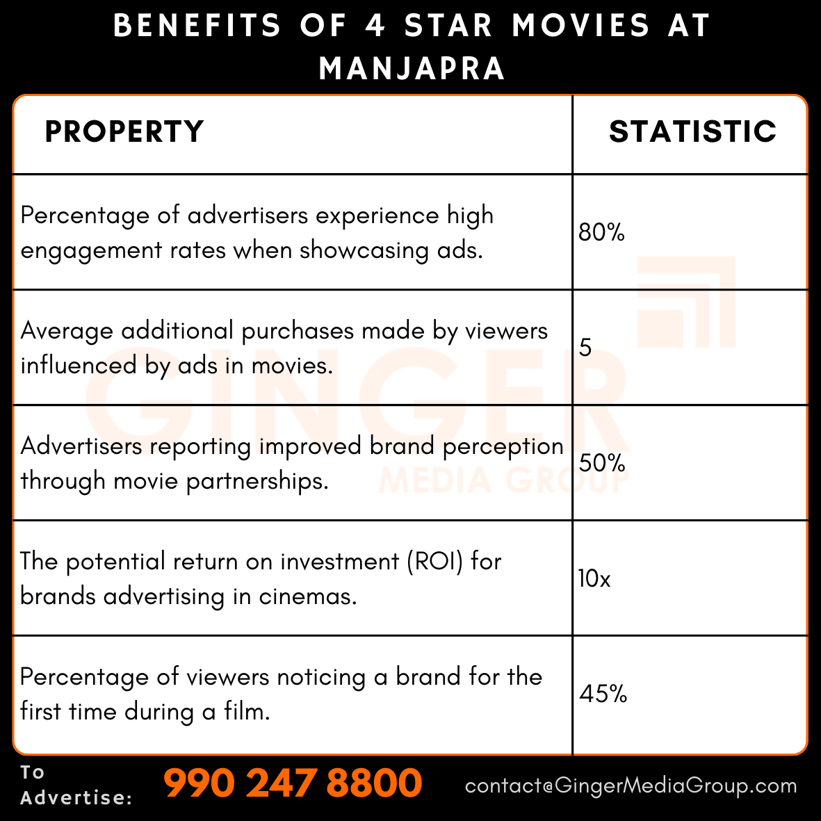 advertising in manjapra rates in 4 start movies benefits