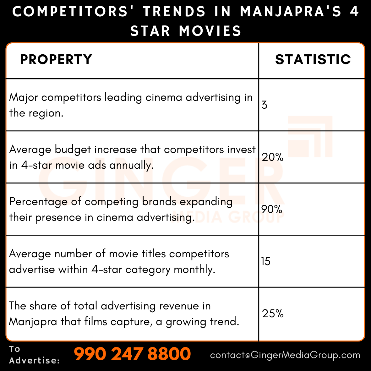 advertising in manjapra rates in 4 start movies competitiors trends