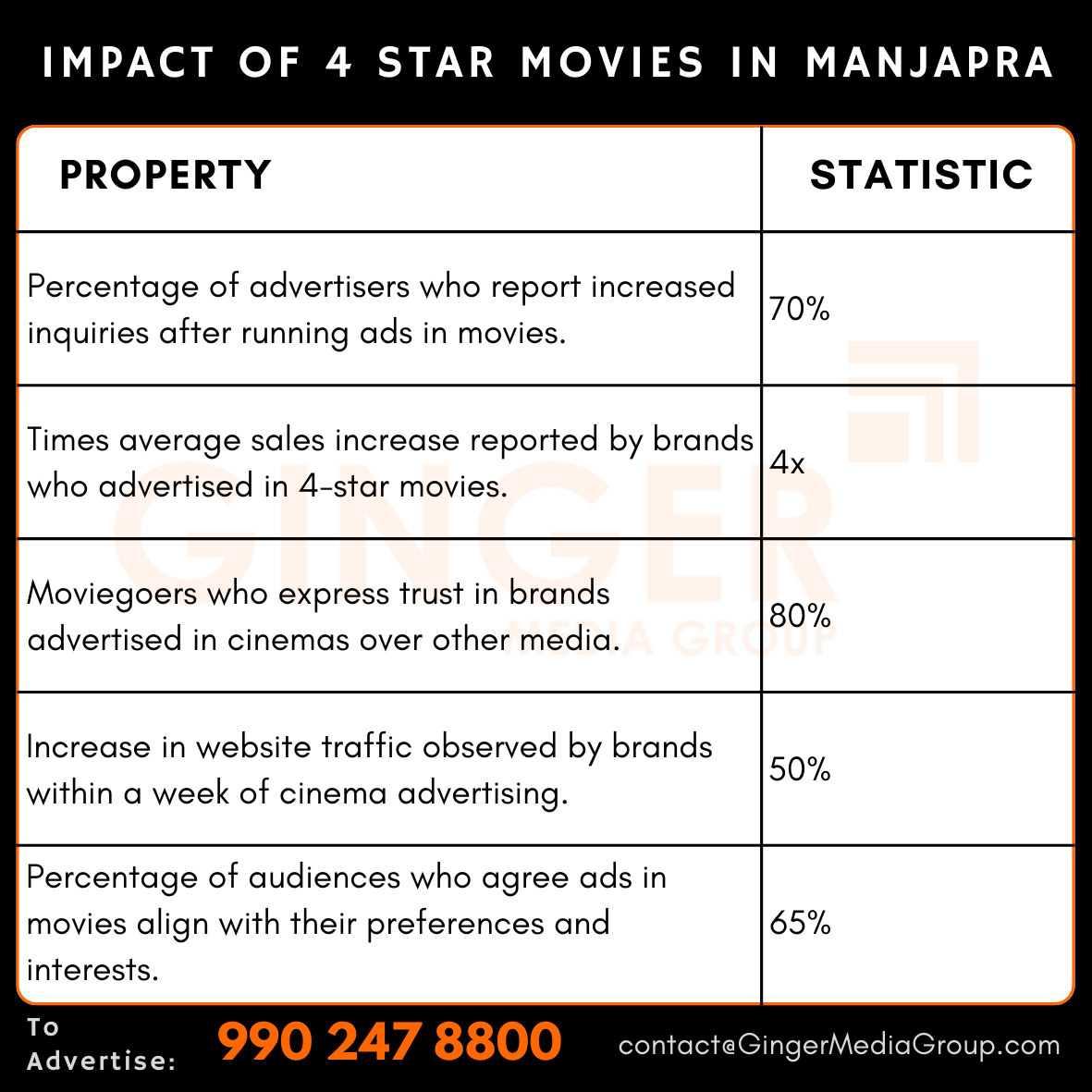 advertising in manjapra rates in 4 start movies impact