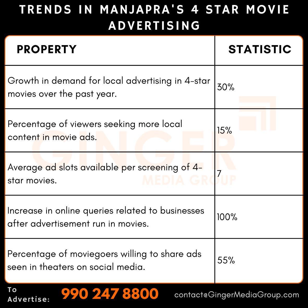 advertising in manjapra rates in 4 start movies trends