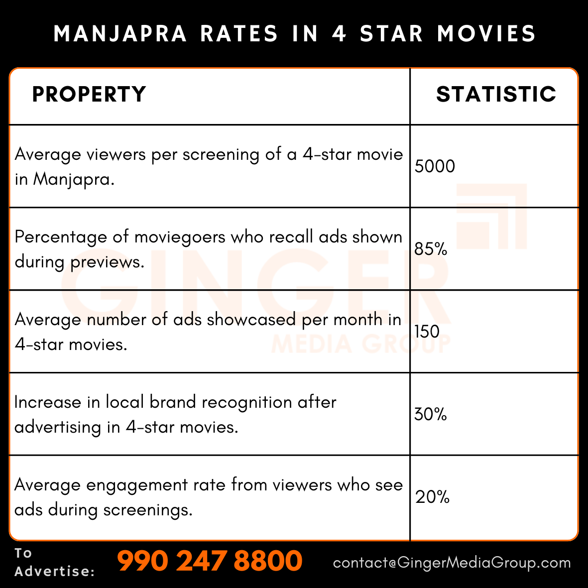 advertising in manjapra rates in 4 start movies