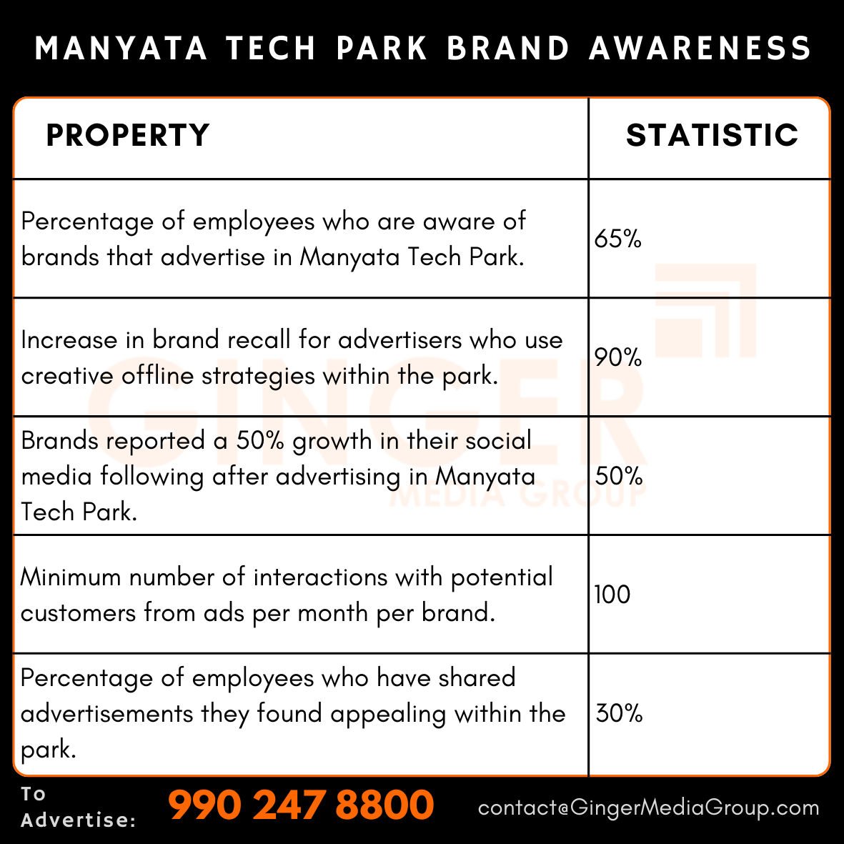 advertising in manyata tech park brand awareness