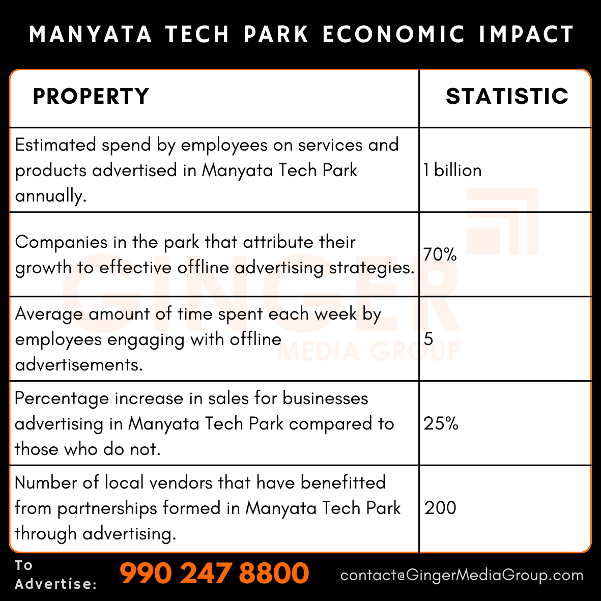 advertising in manyata tech park economic impact