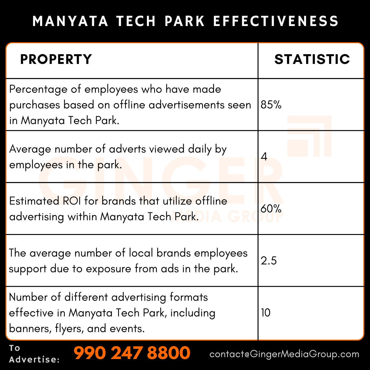 advertising in manyata tech park effectiveness