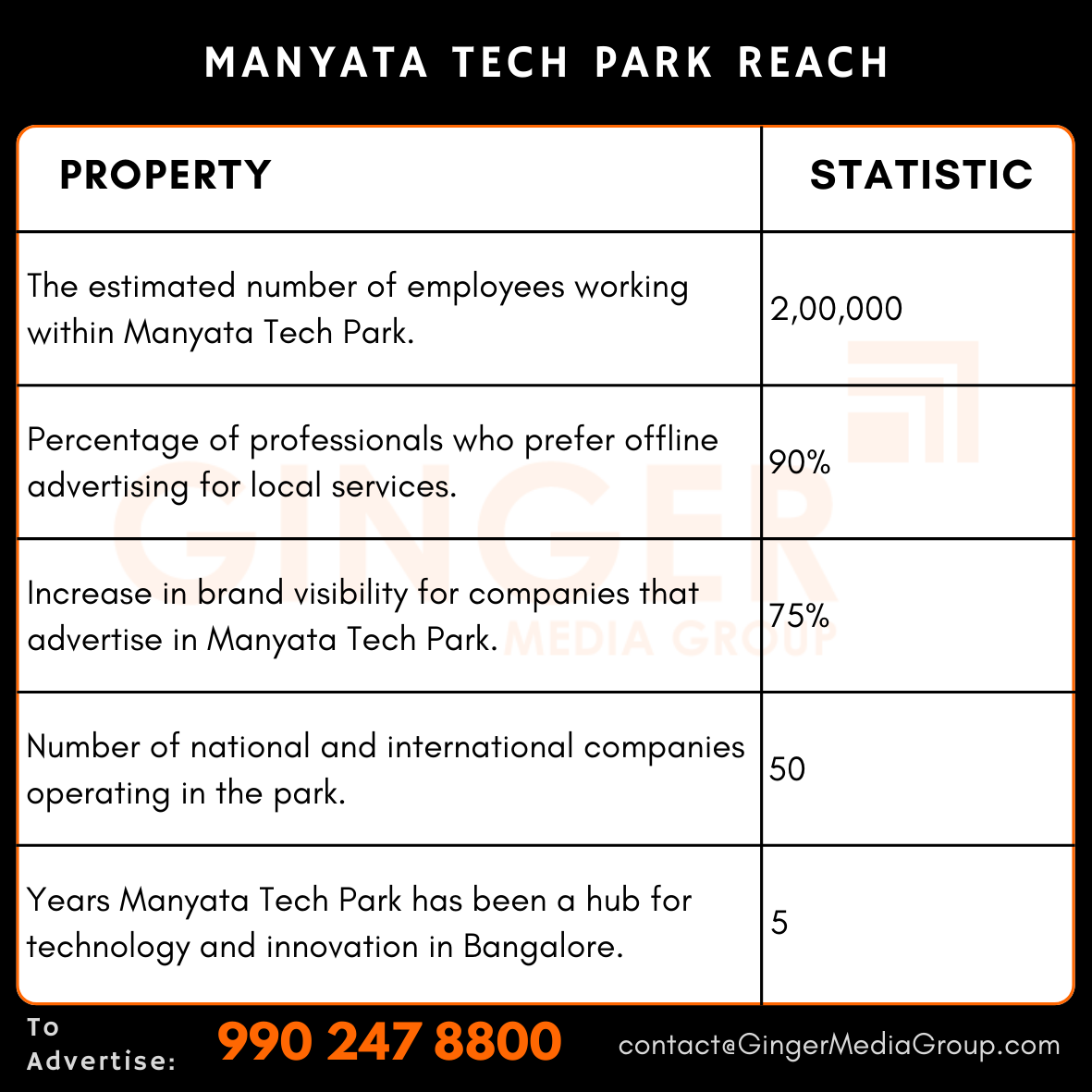 advertising in manyata tech park reach