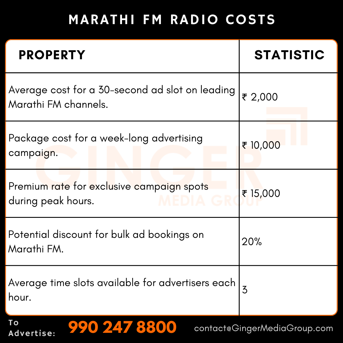 Brand recognition after Auto Rickshaw Advertising