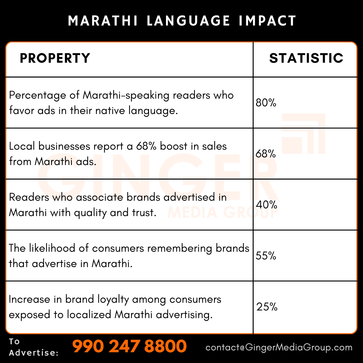 advertising in marathi language newspaper impact