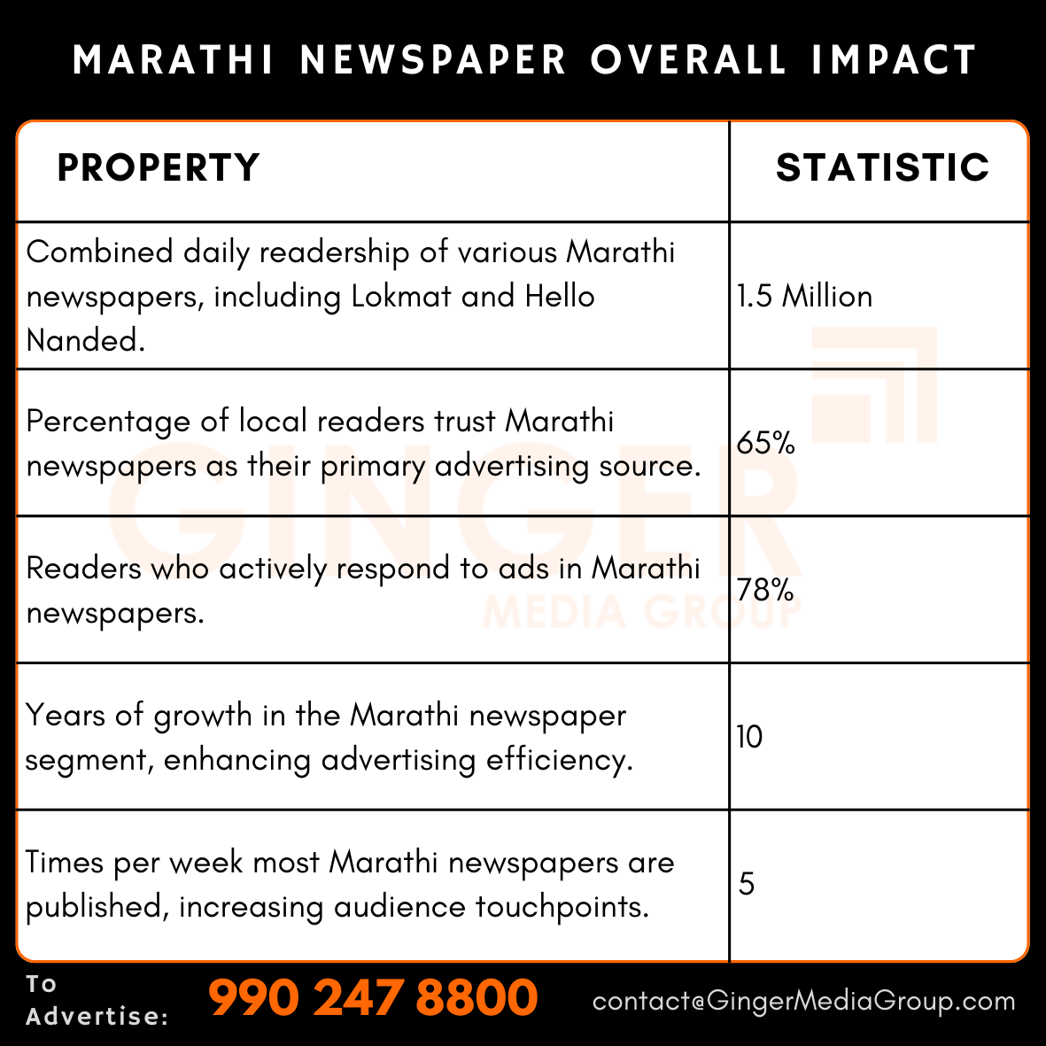 advertising in marathi newspaper overall impact