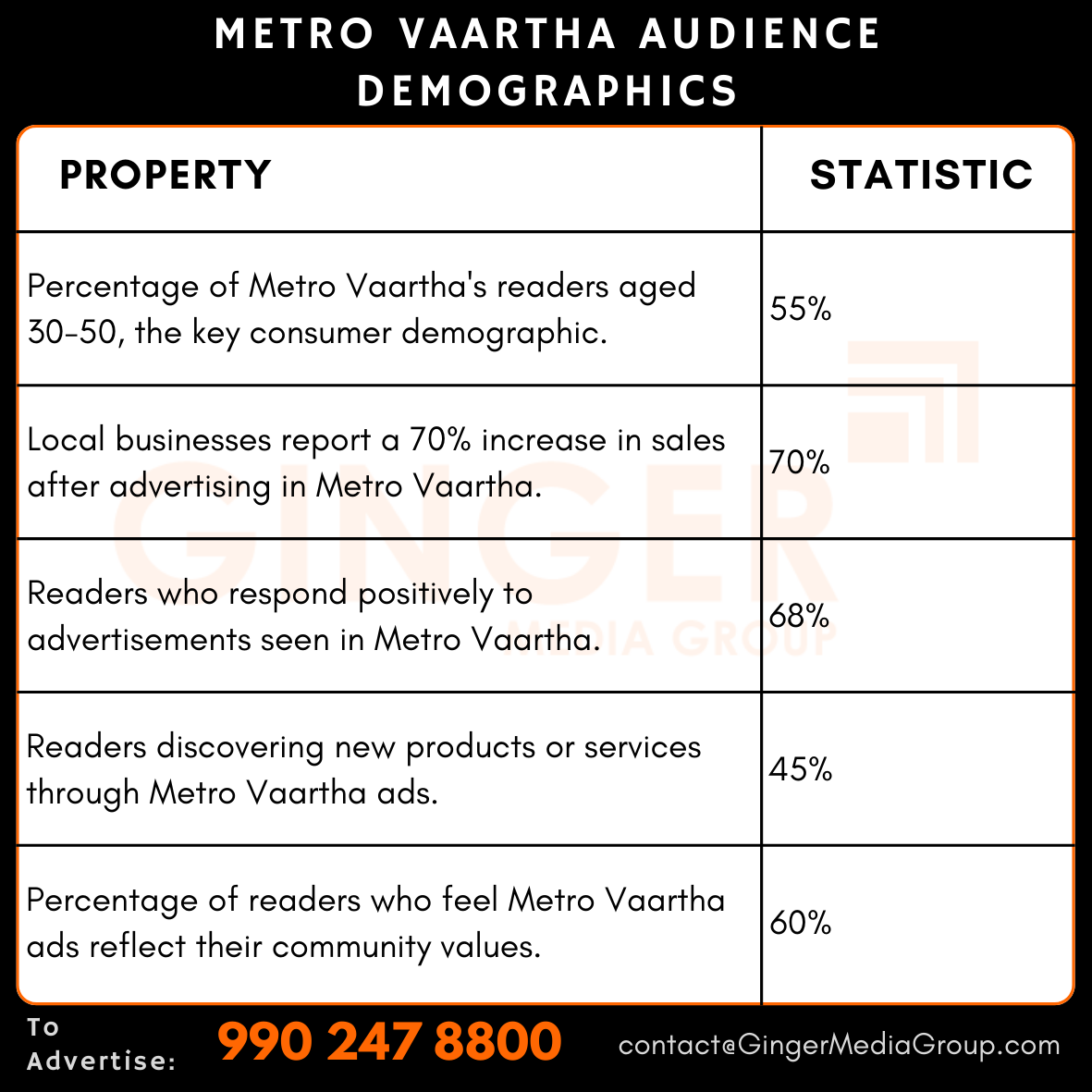 advertising in metro vaartha audience demographics