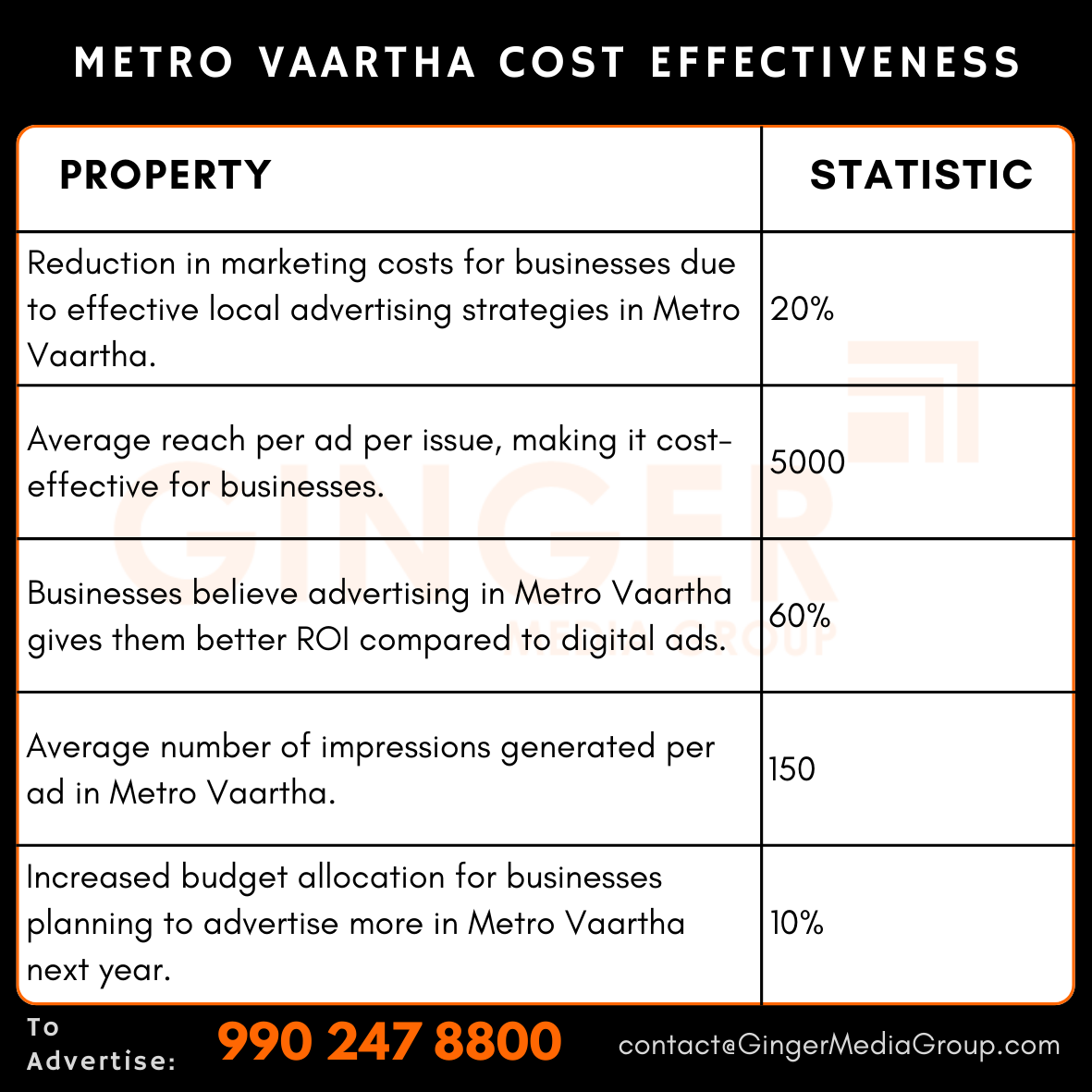 advertising in metro vaartha cost effectiveness