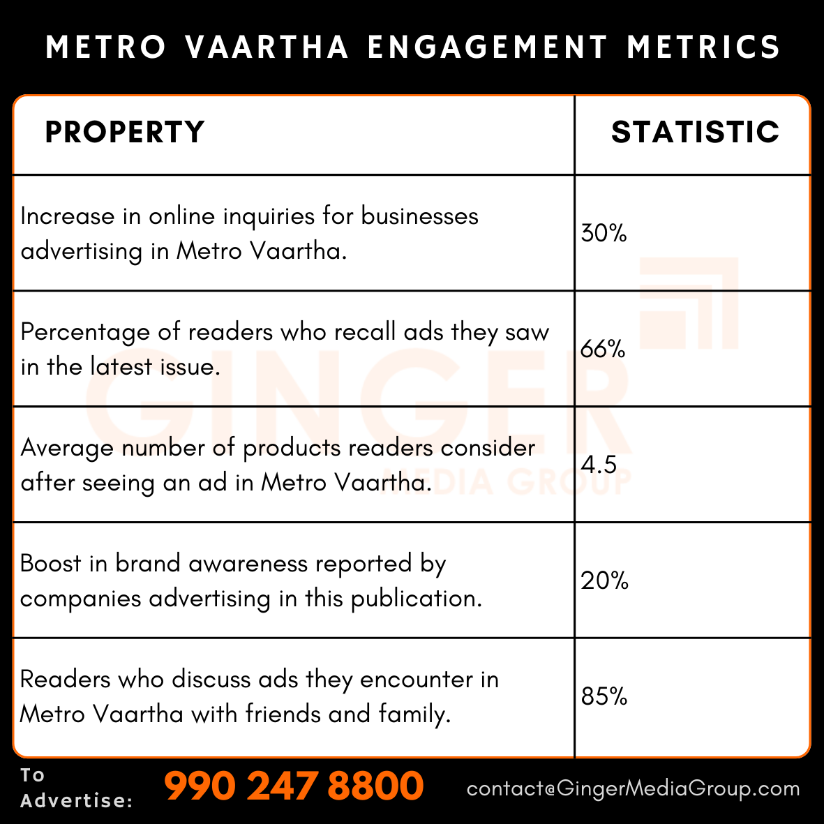 advertising in metro vaartha engagement metrics