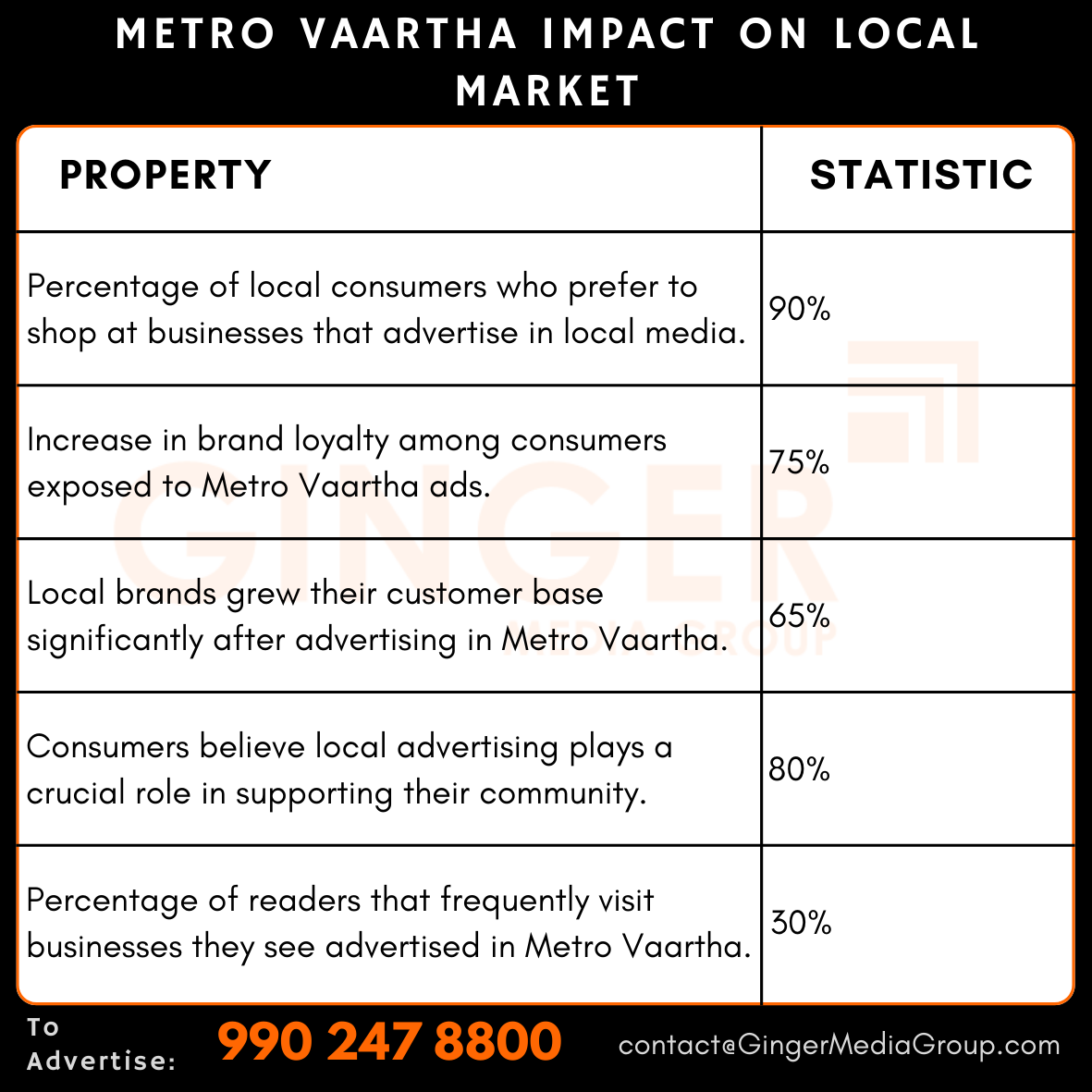 advertising in metro vaartha impact on local market