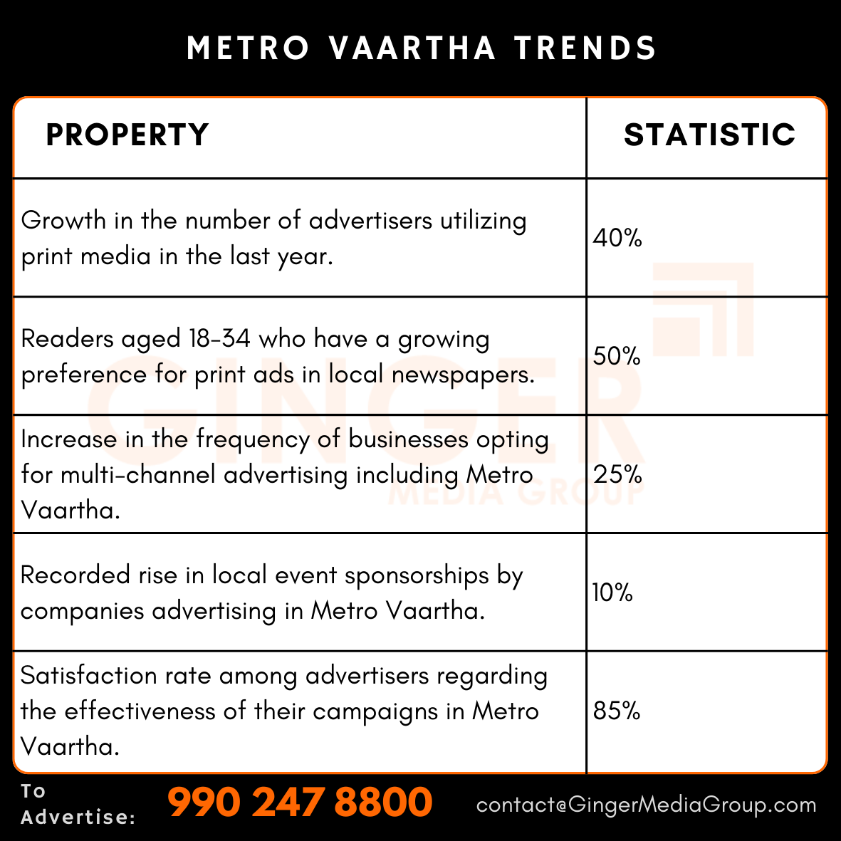 advertising in metro vaartha trends