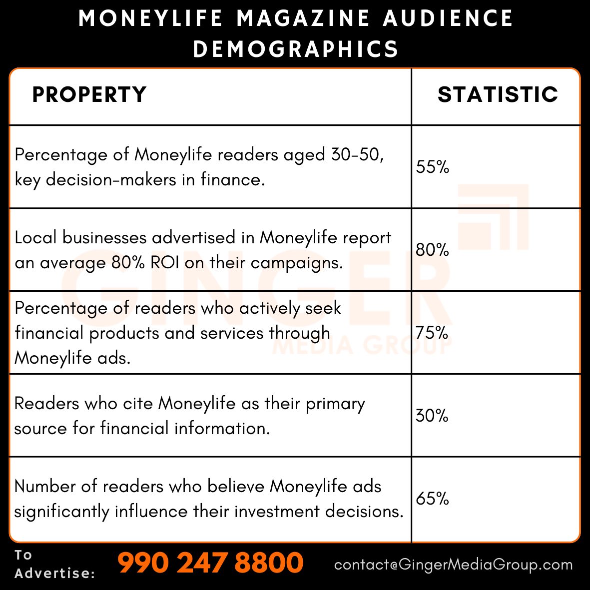 advertising in moneylife magazine audience demographics