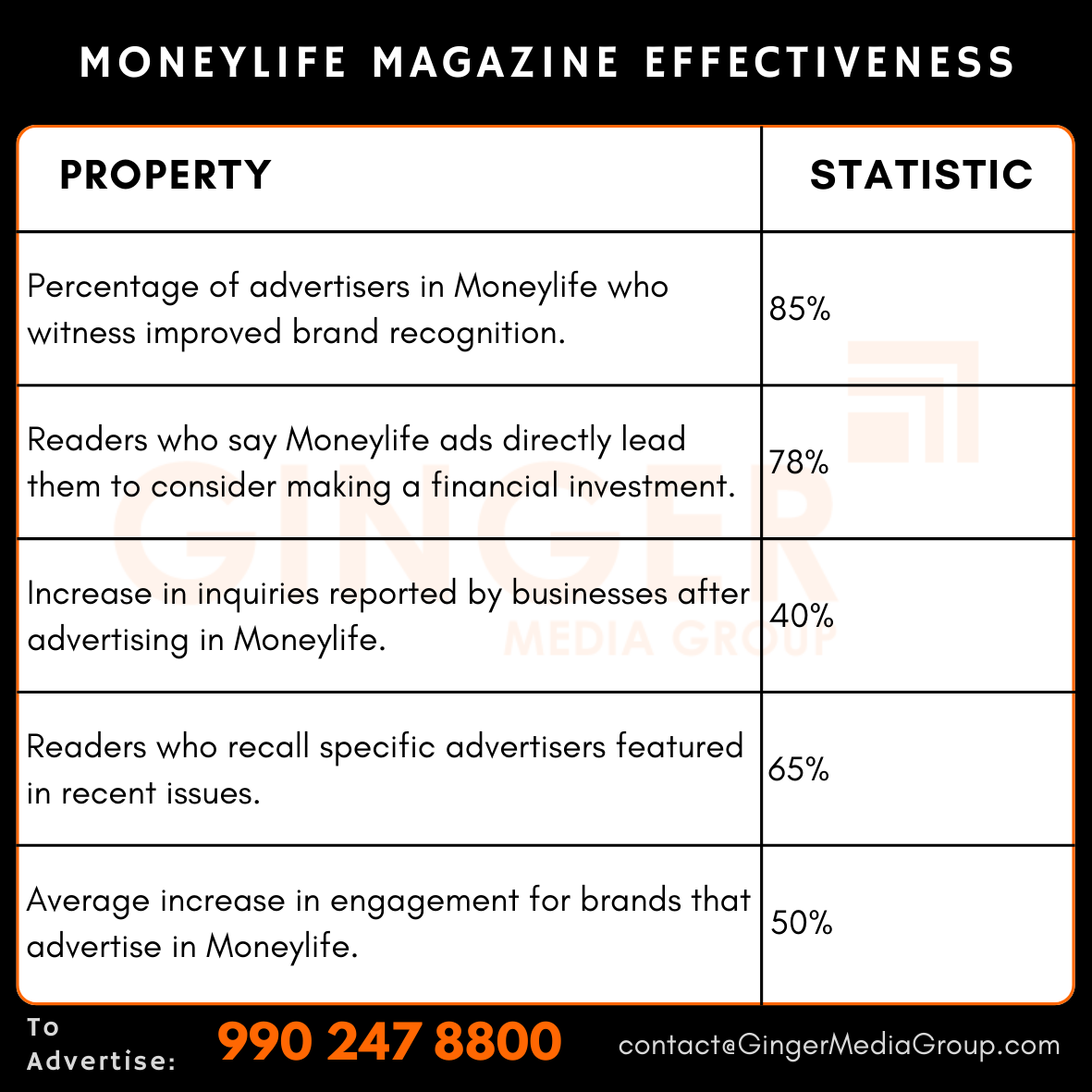 advertising in moneylife magazine effectiveness