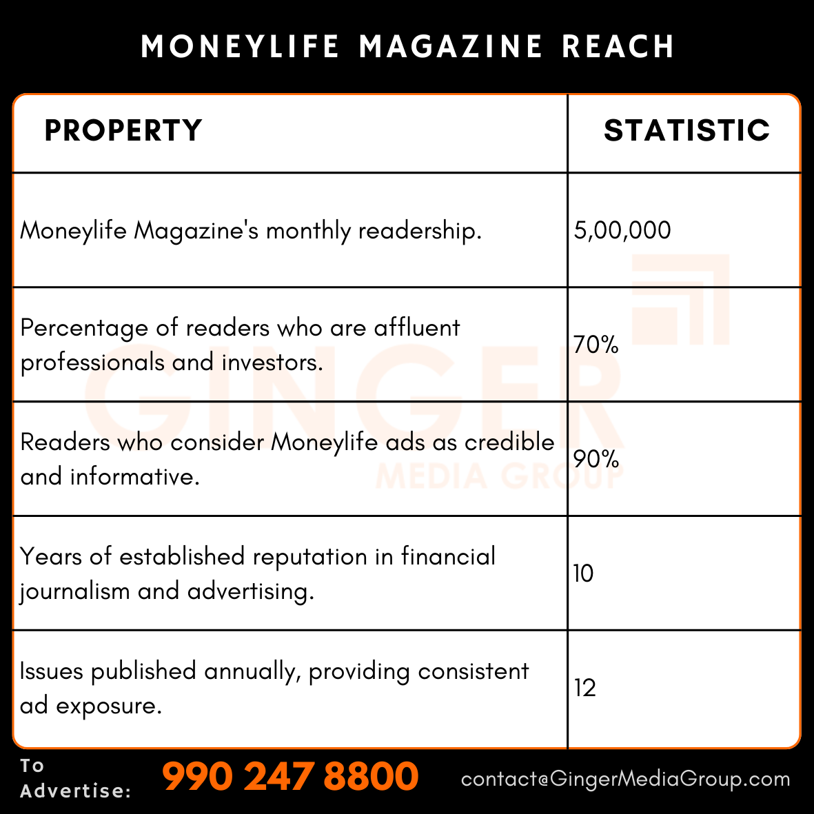 advertising in moneylife magazine reach