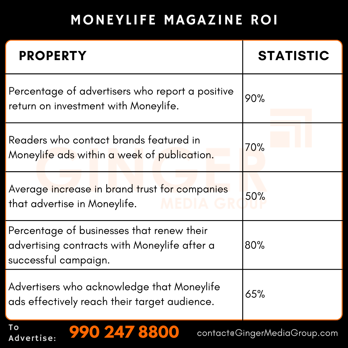 advertising in moneylife magazine roi