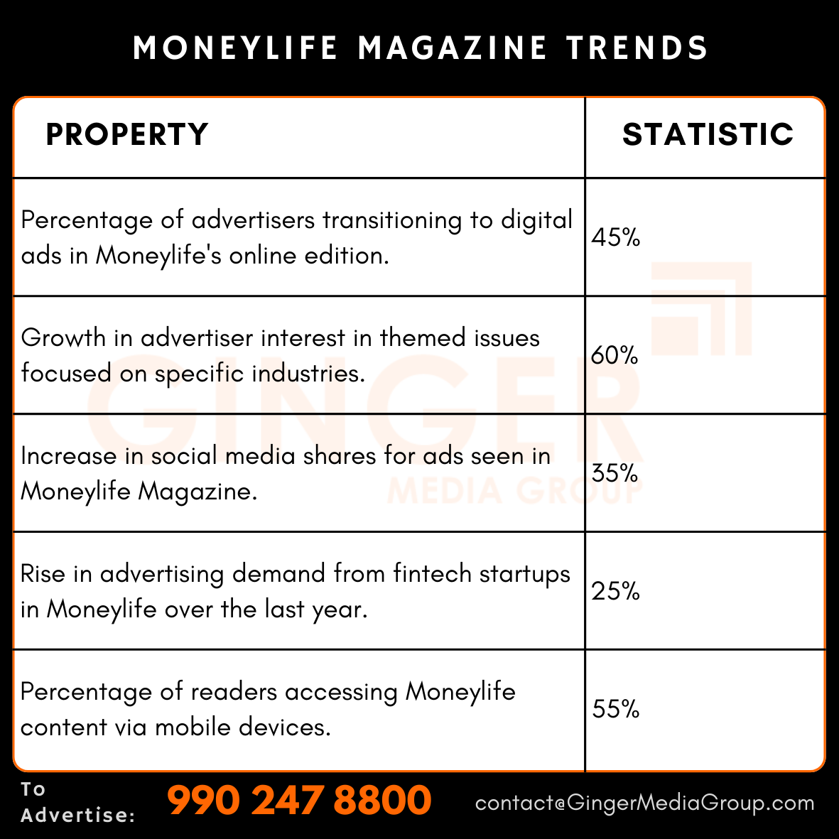 advertising in moneylife magazine trends