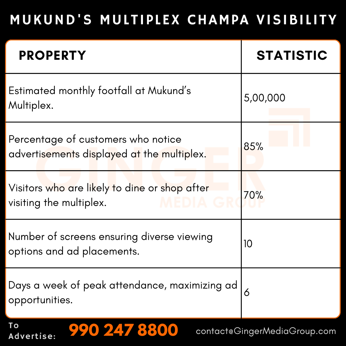 advertising in mukunds multiplex champa visibility