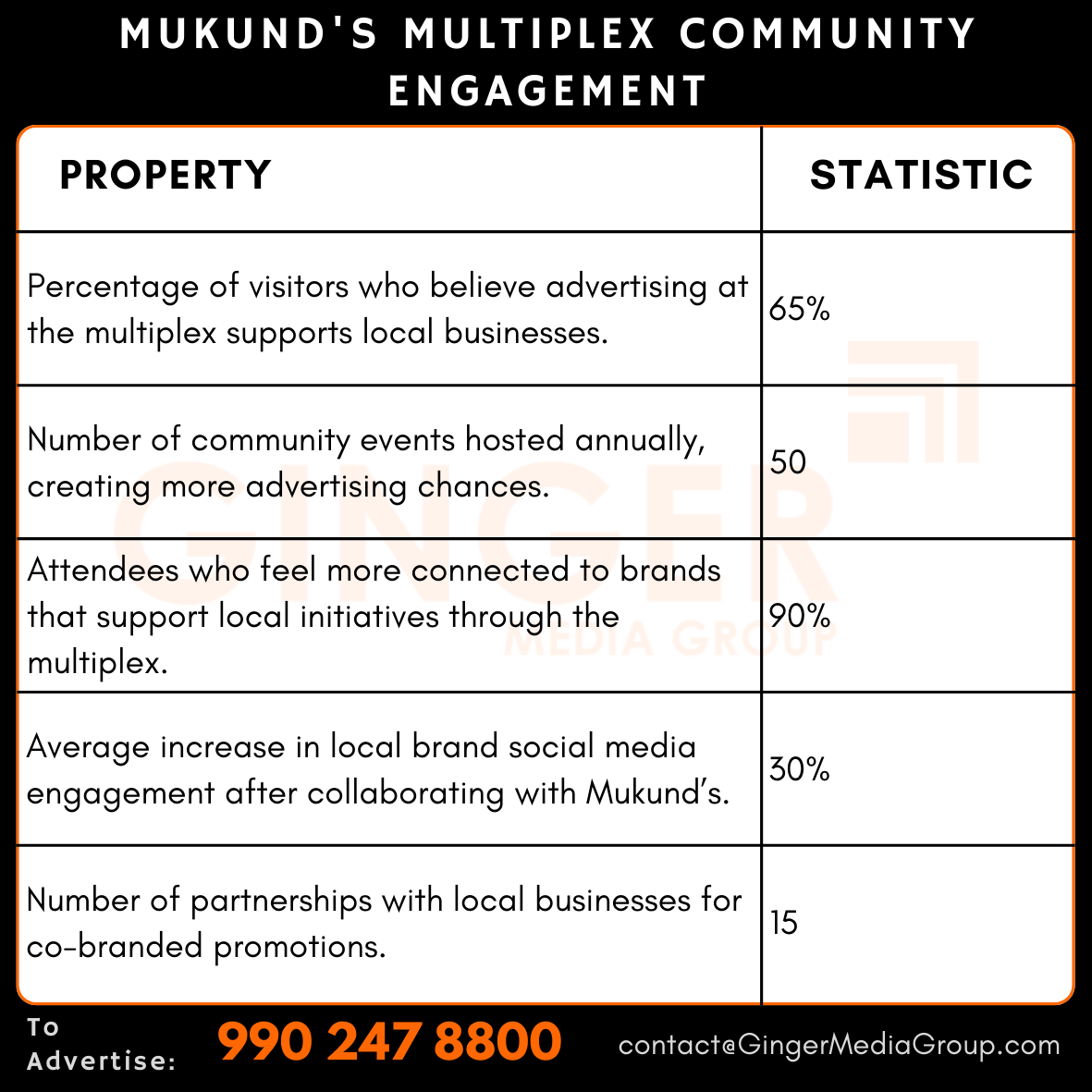 advertising in mukunds multiplex community engagement