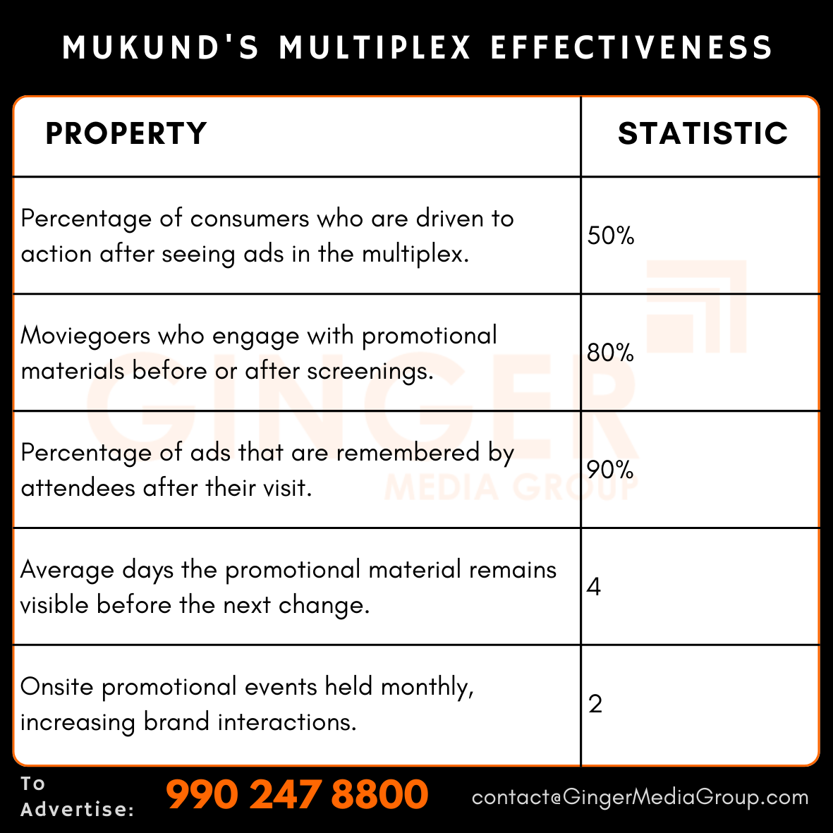 advertising in mukunds multiplex effectiveness