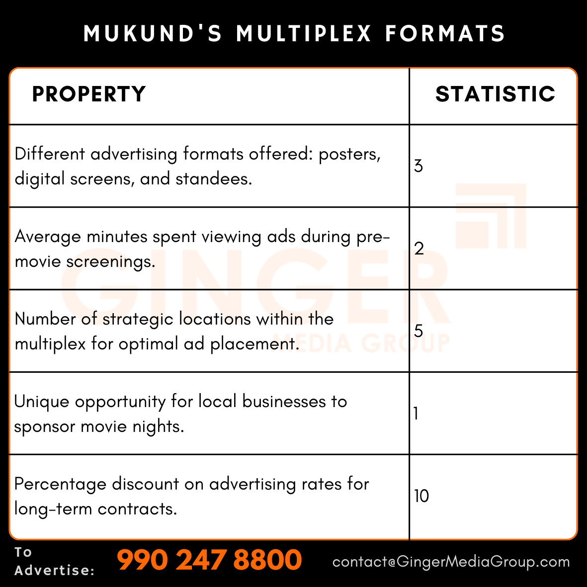 advertising in mukunds multiplex formats