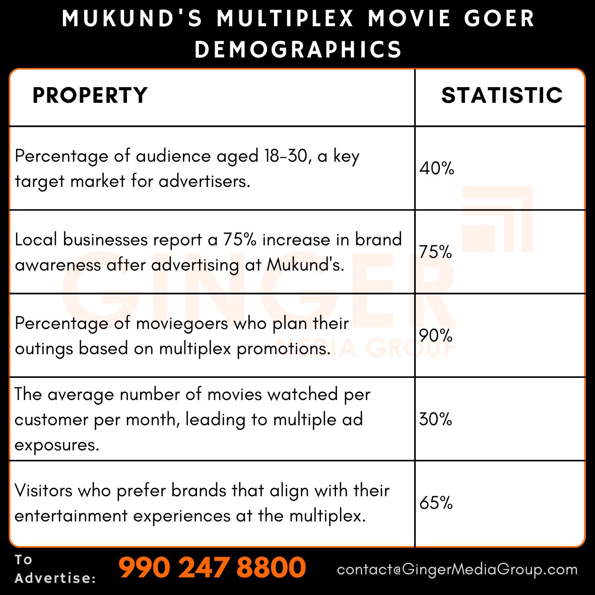 advertising in mukunds multiplex movie goer demographics