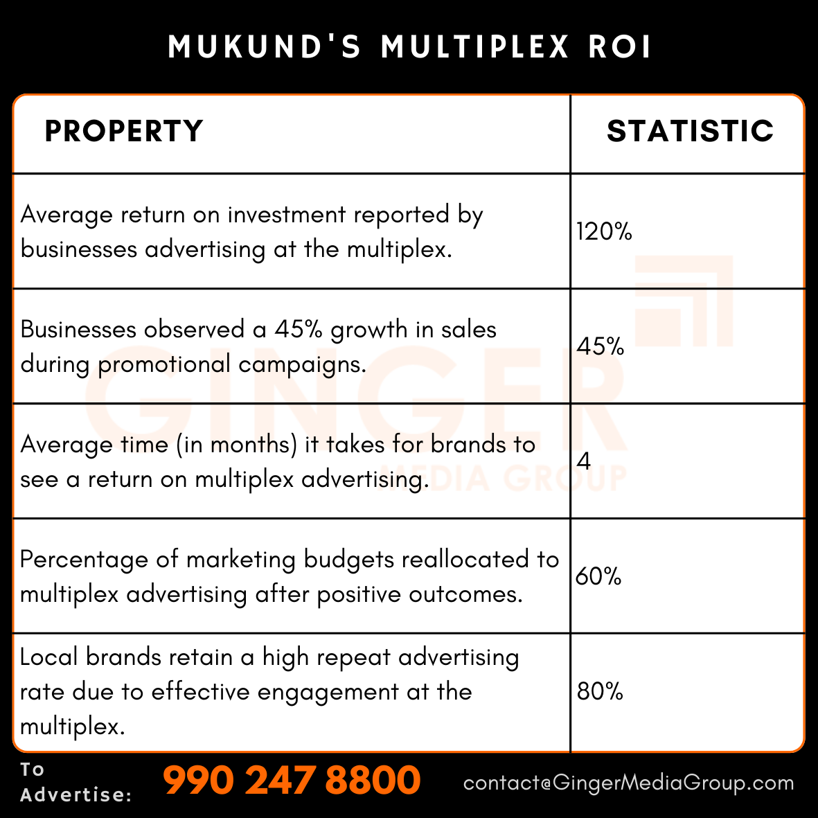 advertising in mukunds multiplex roi