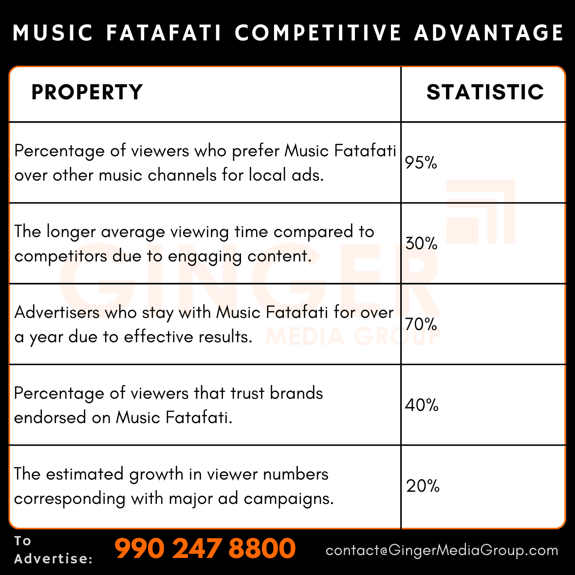 advertising in music fatafati tv competitive advantage