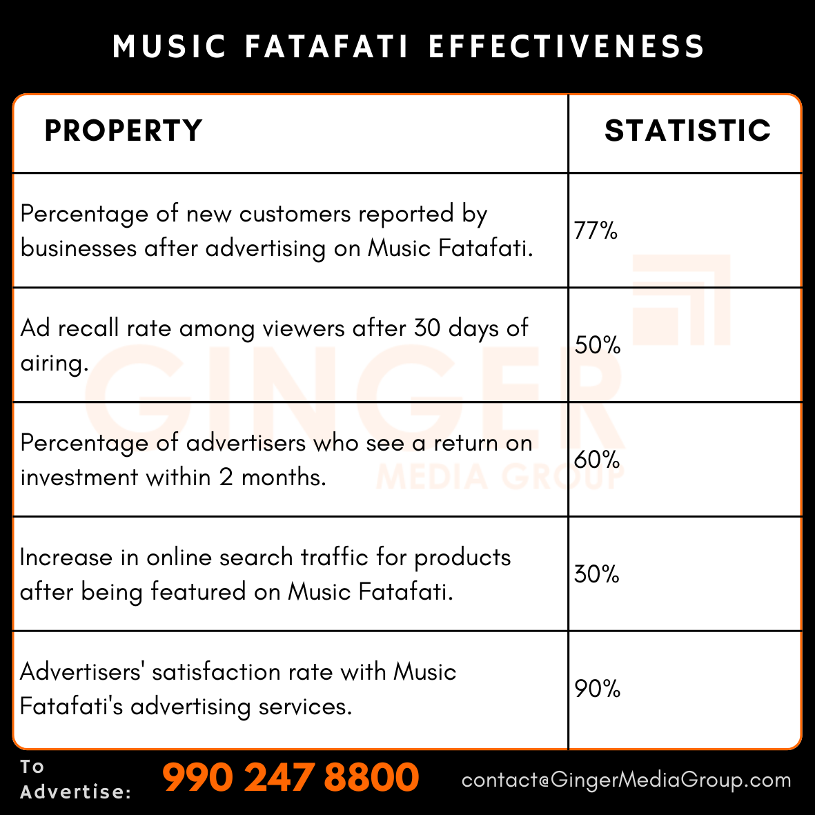 advertising in music fatafati tv effectiveness