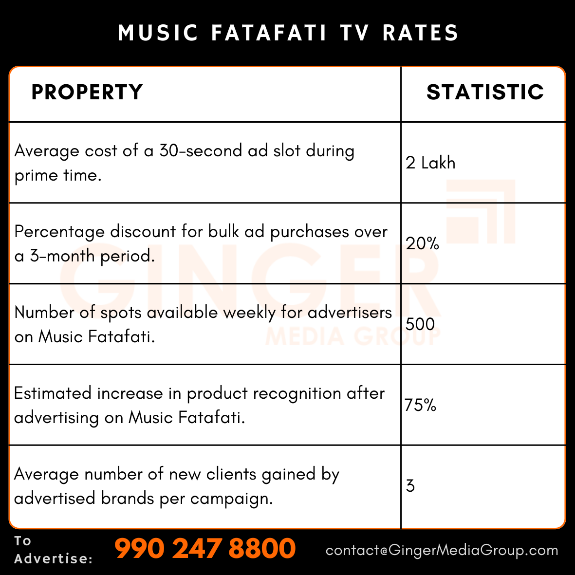 advertising in music fatafati tv rates