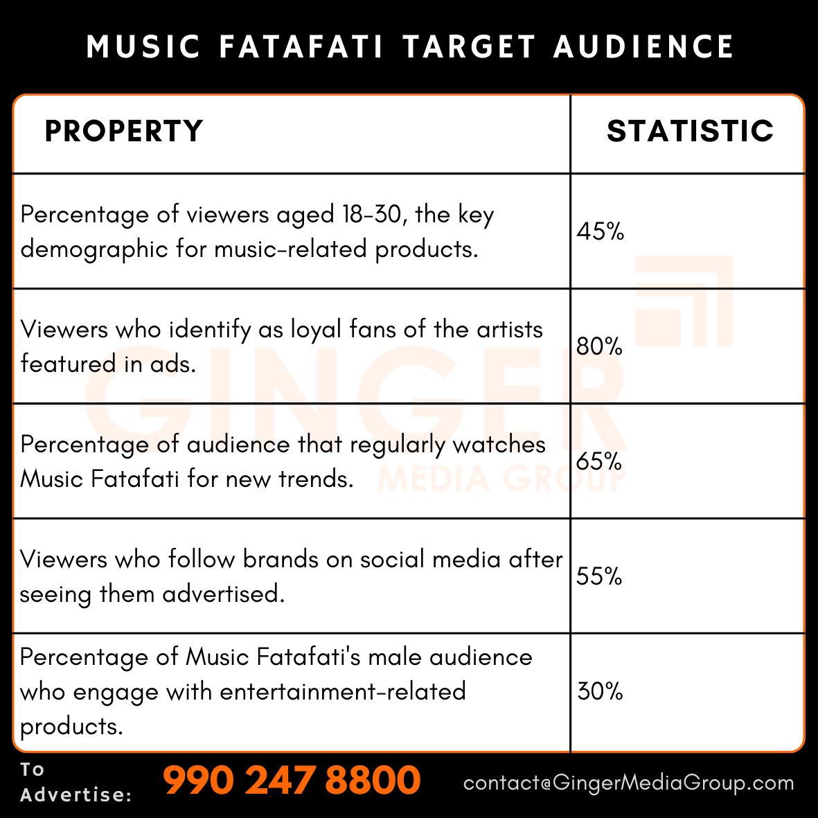 advertising in music fatafati tv target audience