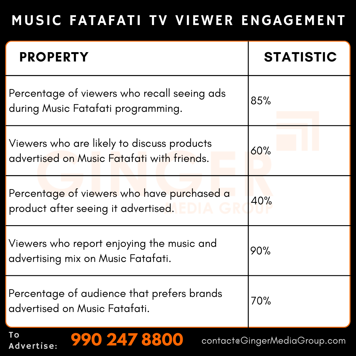 advertising in music fatafati tv viewer engagement