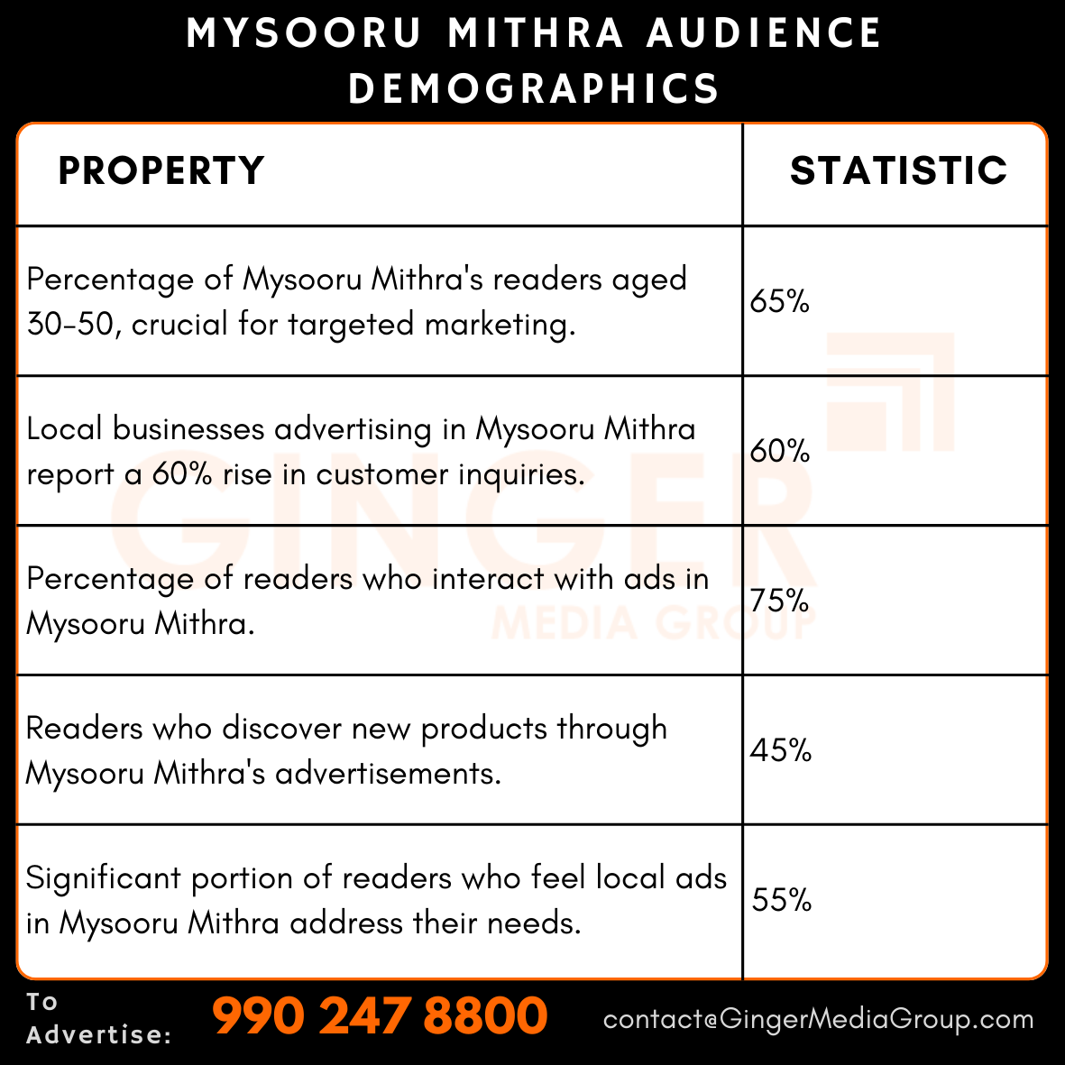 advertising in mysooru mithra newspaper audience demographics