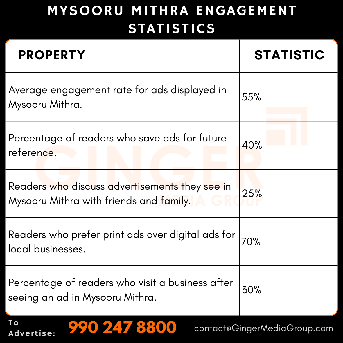 advertising in mysooru mithra newspaper engagement statistics